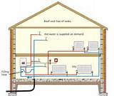 Combi Boiler Central Heating Images