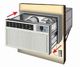 Installing Wall Air Conditioner Unit