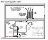 Steam Boiler System Components Photos