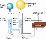 Hydrogen Gas Vs Oxygen Gas