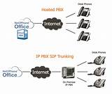 Sip Trunking Vs Hosted Voip