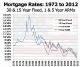 Pictures of 15 Year Home Equity Loan Rates
