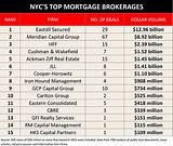 Top Commercial Mortgage Brokerage Firms Images