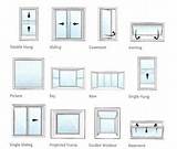 Types Of Doors And Windows Architecture Photos