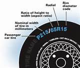 Tire Sizes Meanings Pictures