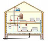 Indirect Boiler System Diagram