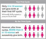 Photos of Ivf Loan Rates