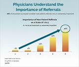 Photos of Physician Referral Marketing Strategies