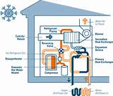 Images of Water Source Heat Pump Loop Design