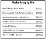 Clinical Director Salary Pictures