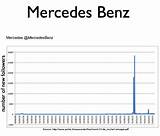 Mercedes Benz Target Market Pictures