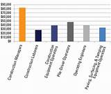 Photos of Construction Salary