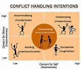 Conflict Management Statistics Pictures