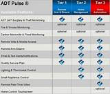 Photos of Adt Pulse Packages