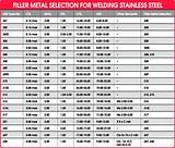 Tig Welding Rod Selection Images