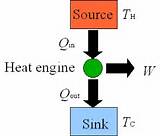 Pictures of Heat Engine Diagram