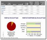 Pictures of Call Equifax Credit Report