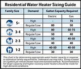 Pictures of Gas Unit Heater Sizing