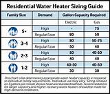 Water Heaters Sizes Images