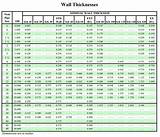 Pictures of Pipe Schedules And Thickness