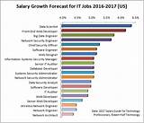Images of Security Data Scientist Salary