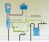 Electricity Meter Ownership Uk Images