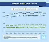 Walmart Credit Card Sam''s Club Pictures
