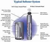 Pictures of Clearwater Water Softener