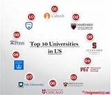 Photos of Top Universities In Usa