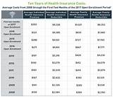 Pictures of How Much Is Medical Insurance For A Family Of 3