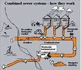 Methane Gas Effects On Humans Pictures