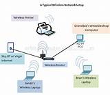 Images of Setup A Wireless Home Network