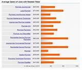 Images of Plumber Salary Colorado