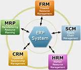 Crm Modules In Erp Images