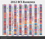Images of 2012 College Football Rankings