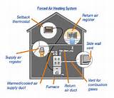 Photos of Air In Central Heating System