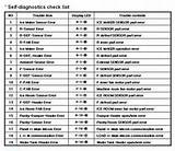 Lg Refrigerator Diagnostic Codes