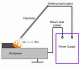 Electric Arc Welding Photos