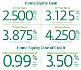 Current Interest Rates On Home Equity Loans Photos