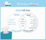 Photos of Cold Or Flu When To See A Doctor