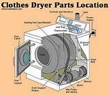 Kenmore 70 Series Gas Dryer Parts Diagram Photos