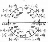 Pictures of Degrees Unit Circle