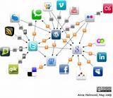 Images of Internet Business Networking Sites