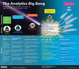 New Technologies In Big Data Pictures