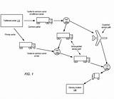 Amazon Transportation Management System