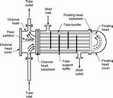 Design Of Shell And Tube Heat Exchanger Pictures