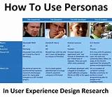 Personas In User Experience Design