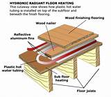 Pictures of Radiant Heating And Cooling System