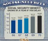When To Start Social Security Retirement Benefits Photos