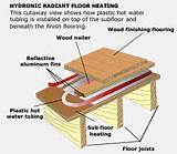 Photos of Floor Radiant Heating Systems